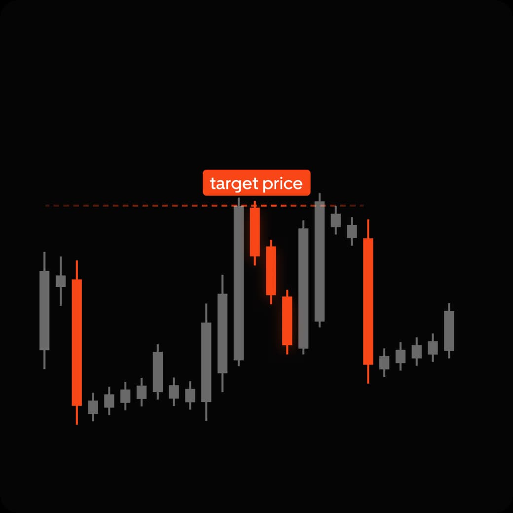 Candlestick price chart with a target price line marking where a limit order executes
